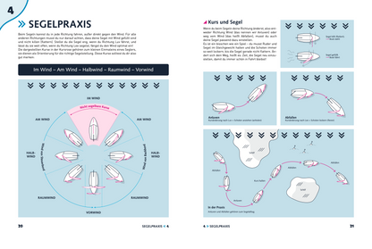 Der Segel-Grundschein
